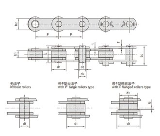 Inch (Z series) conveyor chains