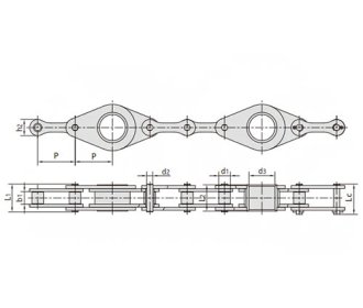 Others agricultural chians